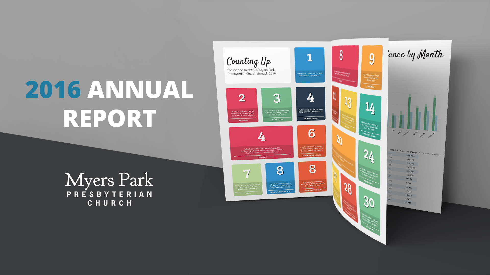 Download 2016 Annual Report Mockup | Myers Park Presbyterian Church